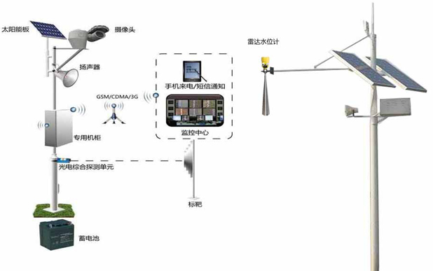 高溫貴金屬(鉑銠)熱電偶